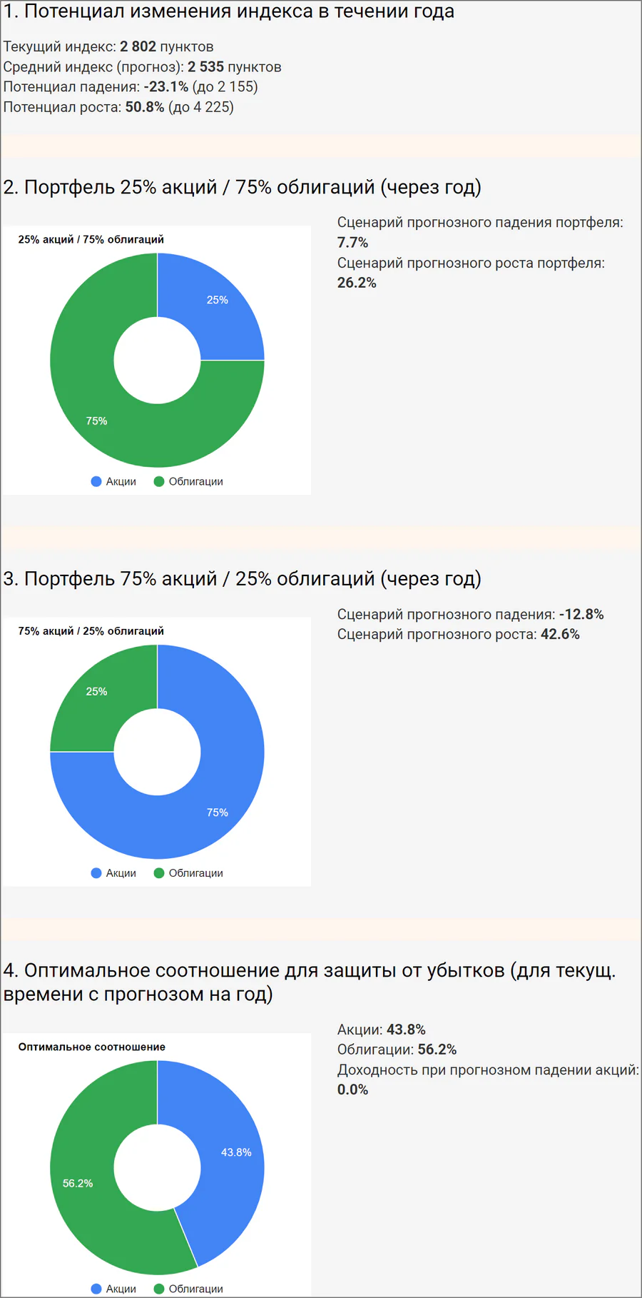 калькулятор прогноза рынка акций 2025-07-112215.webp